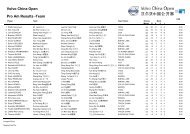Pro Am Results -Team Volvo China Open - European Tour