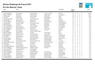 Pro Am Results -Team Allianz Challenge de ... - European Tour