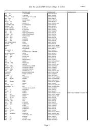 Liste des rues de CAEN et leurs collÃ¨ges de secteur - AcadÃ©mie de ...