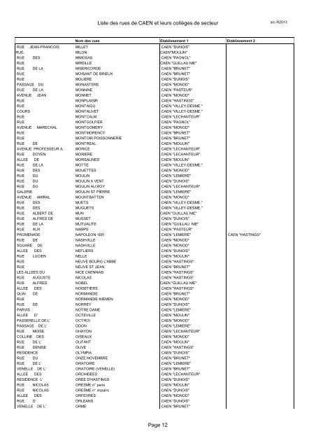 Liste des rues de CAEN et leurs collÃ¨ges de secteur - AcadÃ©mie de ...