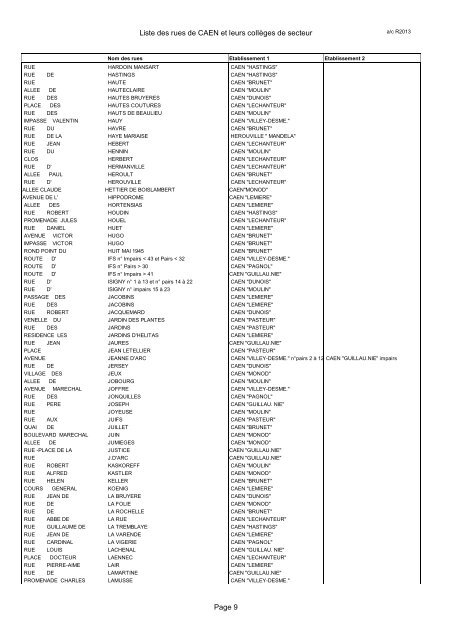 Liste des rues de CAEN et leurs collÃ¨ges de secteur - AcadÃ©mie de ...