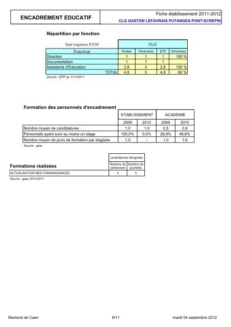 clg gaston lefavrais (0610037j) - AcadÃ©mie de caen