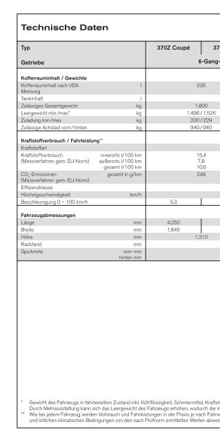 E-Broschüre inkl. Preisliste - Nissan