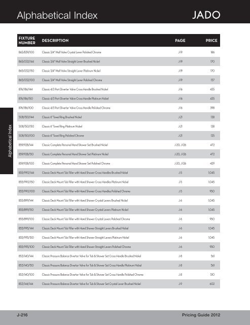 2012 Jado Porcher Pricebook