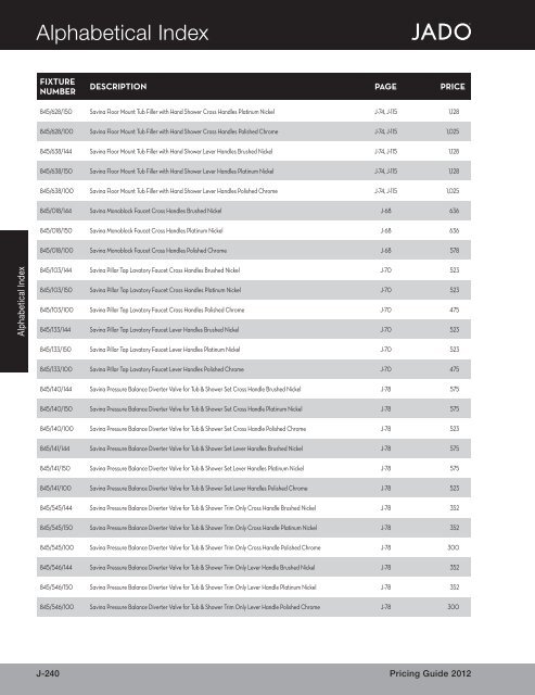 2012 Jado Porcher Pricebook