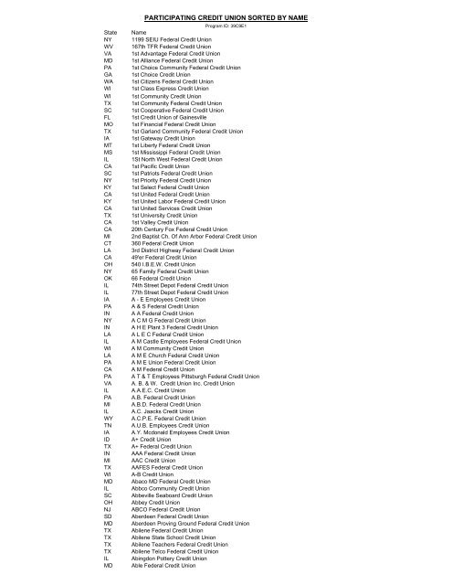 full-credit-union-list-1-27-09-sorted-by-name-encs