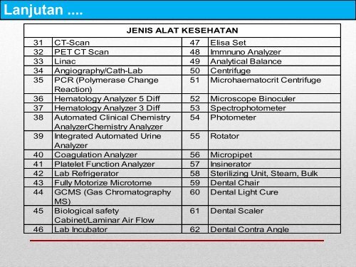 Materi Konsultasi Pra Persyaratan E-Catalogue Alkes (BUK)