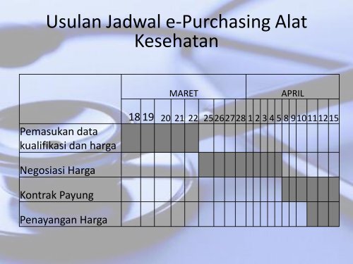 Materi pertemuan Konsultasi Pra persyaratan E-Catalogue Alkes