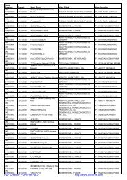 Registrasi Izin Edar ALKES Diagnostik & Reagensia Impor