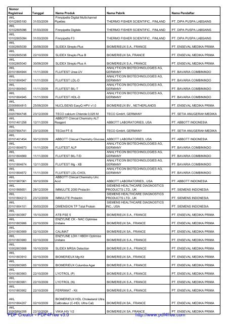 Registrasi Izin Edar ALKES Diagnostik & Reagensia Impor