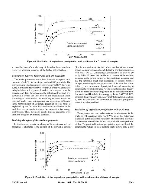 Asphaltene precipitation in crude oils: Theory and experiments