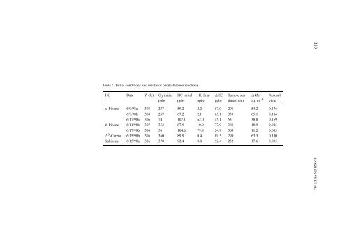 Gas-Phase Ozone Oxidation of Monoterpenes: Gaseous and ...