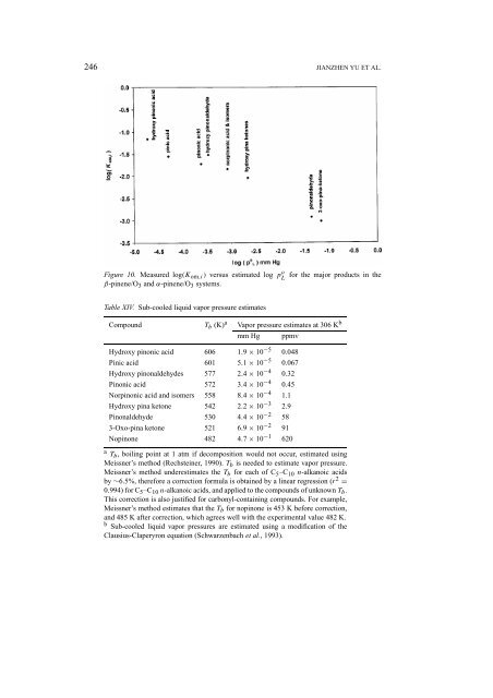 Gas-Phase Ozone Oxidation of Monoterpenes: Gaseous and ...