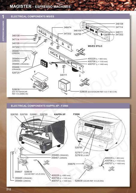 ESPRESSO MACHINES – MAGISTER