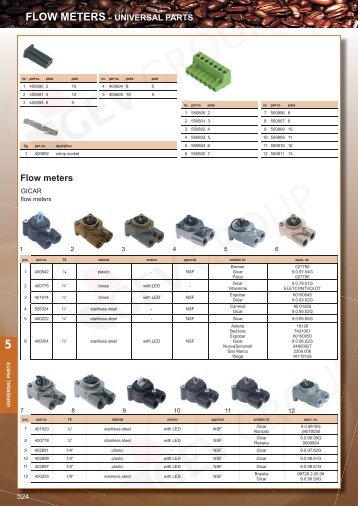 Flow meters