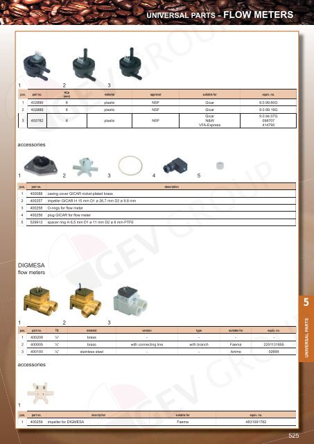 Flow meters