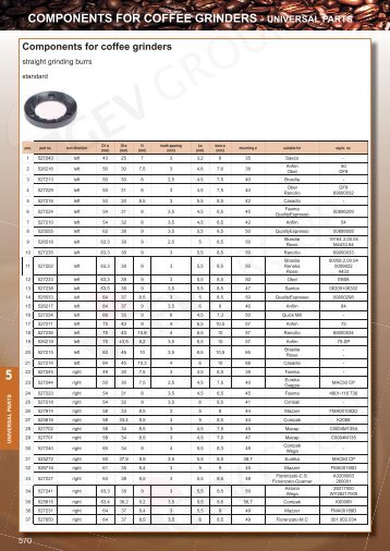 COMPONENTS FOR COFFEE GRINDERS – UNIVERSAL PARTS