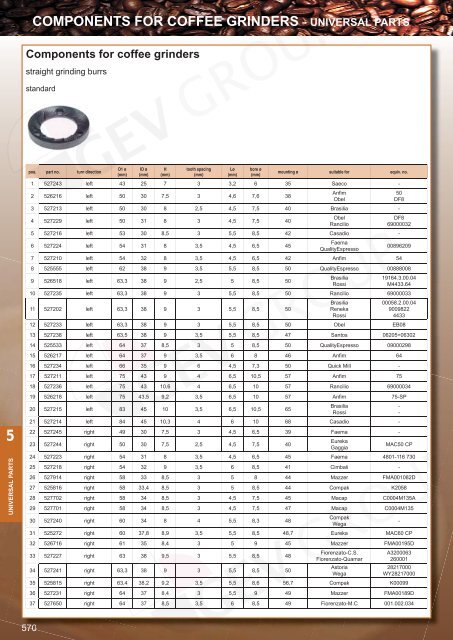 COMPONENTS FOR COFFEE GRINDERS – UNIVERSAL PARTS