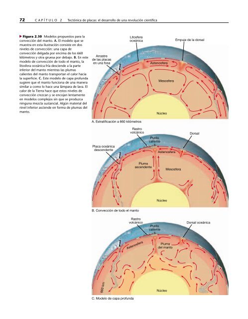 Ciencias de la Tierra