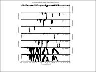 Wavelength [Î¼m] ZENITH ATMOSPHERIC TRANSMITTANCE