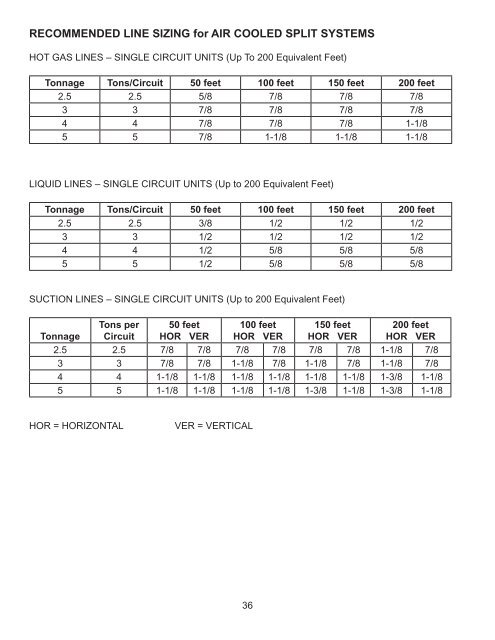 Installation, Operation and Maintenance Manual - Data Aire