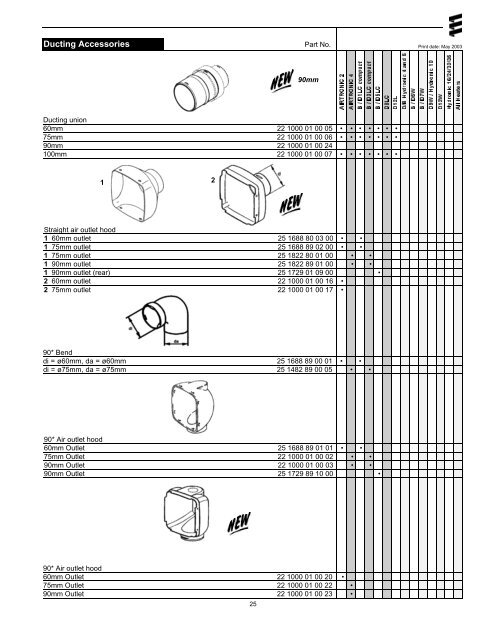 ESPAR Fuel Fired Heater Controls, Accessories (PDF) - Polar Mobility