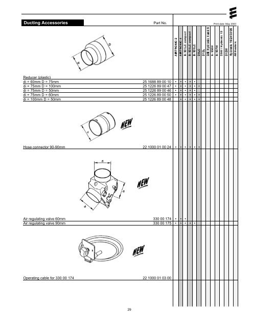 ESPAR Fuel Fired Heater Controls, Accessories (PDF) - Polar Mobility