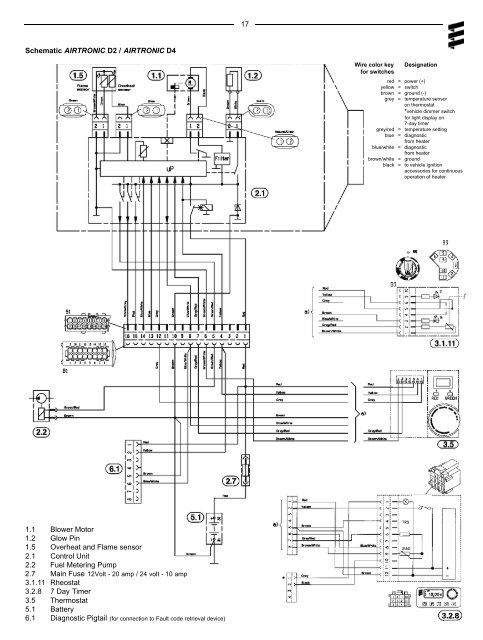 AIRTRONIC D2/D4 Espar