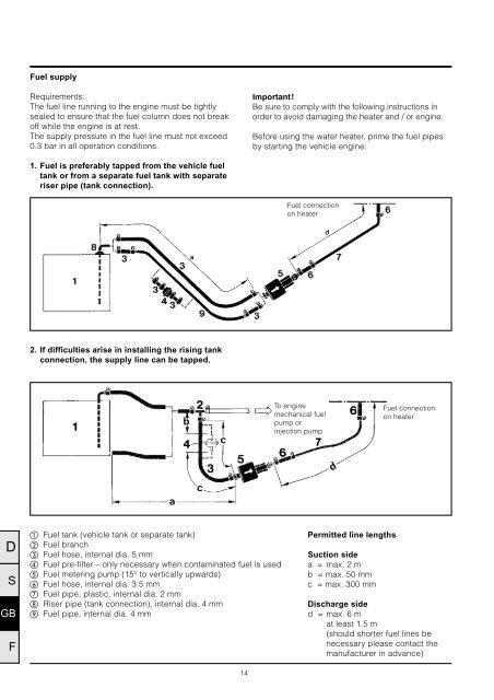 HYDRONIC 10.pdf - VW-Bus-T4.de