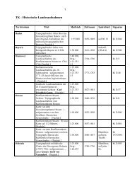 TK - Historische Landesaufnahmen