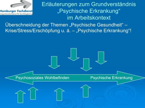 Psychische Erkrankung - Staats- und UniversitÃ¤tsbibliothek Hamburg