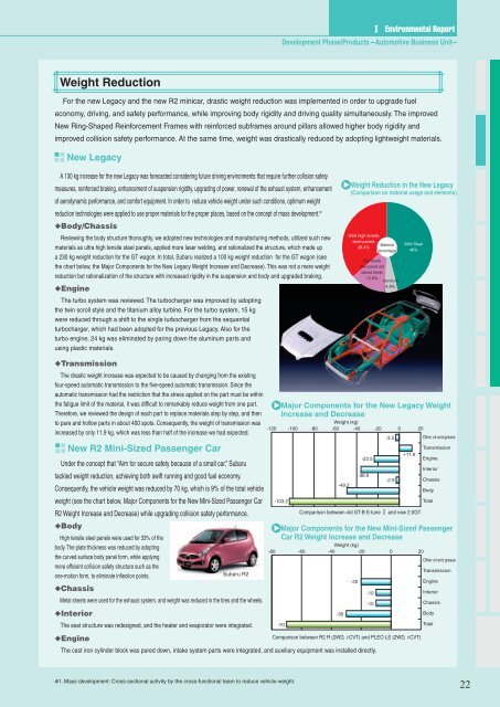 Environmental & Social Report - Subaru