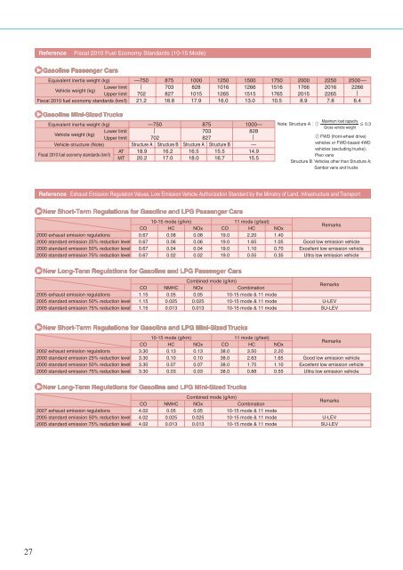 Environmental & Social Report - Subaru