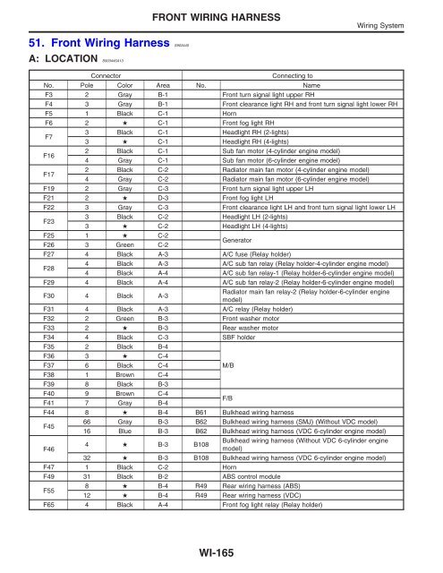 Subaru Wiring Harnes - Wiring Diagrams