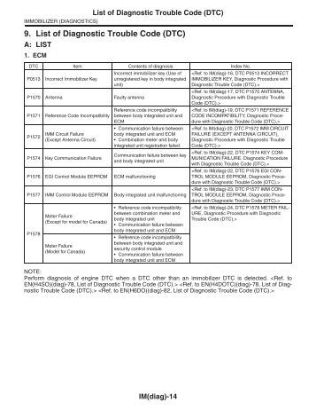 Depository Trust Company Member Directories
