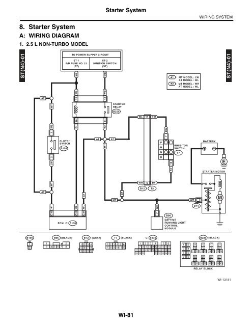 231446 Starter System 81 Pdf Subaru, Subaru Outback Wiring Diagram
