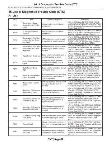 Description of the standard trouble OBD codes by family