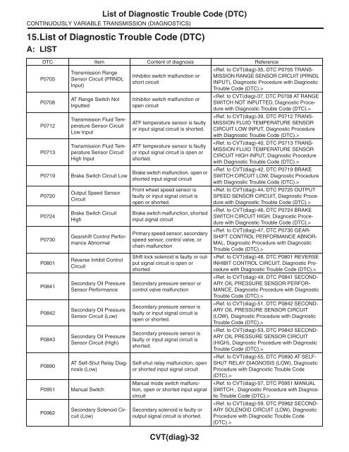 15 List Of Diagnostic Trouble Code Dtc Subaru Outback Forums List Of Diagnostic Trouble Code Dtc Subaru Outback Forums