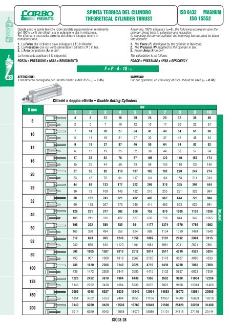 KIT - SUBFORITALIA