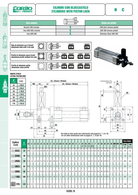 KIT - SUBFORITALIA