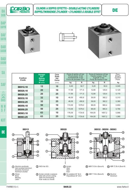 Short stroke cylinders - SUBFORITALIA