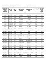 SERVICE AREA PLAN FINAL - Barmer