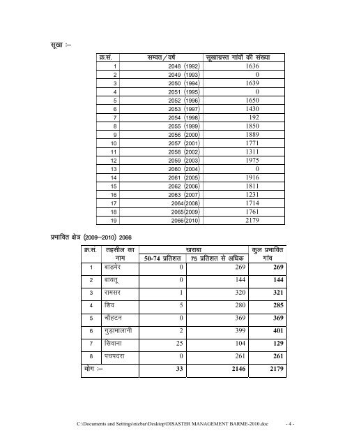 District Admin - Barmer