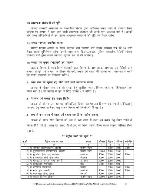 District Admin - Barmer