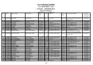 Zila Parishad- LDC Document Verification - Barmer