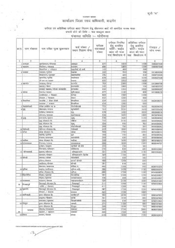Dealerwise list of fortified atta vitran month oct 2012(DSO) - Barmer