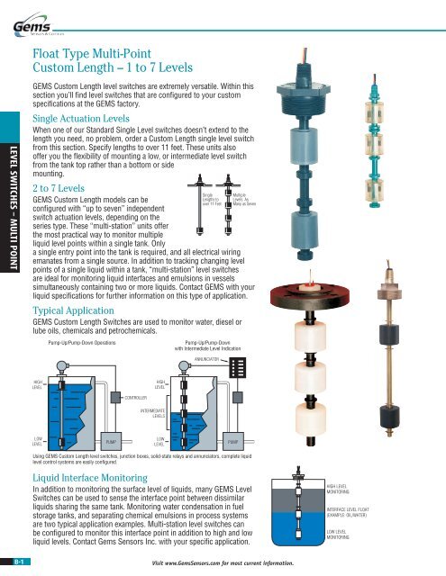 Gems - Level Switches (Multi-Point) - Pressure Switch Instruments ...