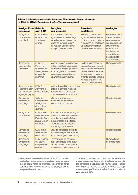 A economia dos ecossistemas e da biodiversidade - TEEB