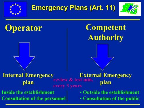 SEVESO II Directive (96/82/EC)