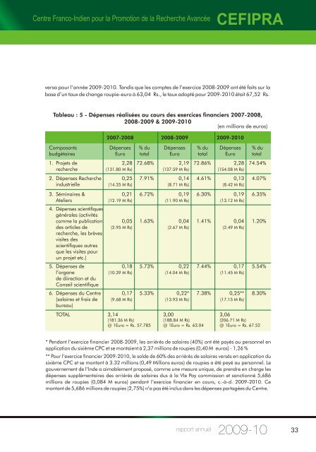 IFCPAR AR (ENGLISH) for CD - cefipra